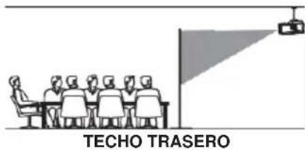 LENCO LPJ-900WH - Colocacion del projector - 4