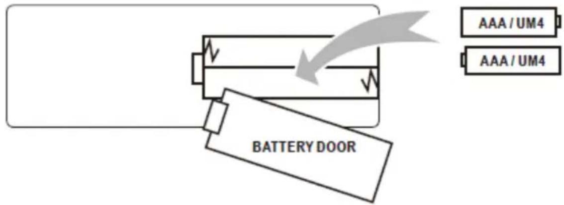 LENCO LPJ-900WH - Sæt batteri i/tag batteri ud af fjernbetjening - 1