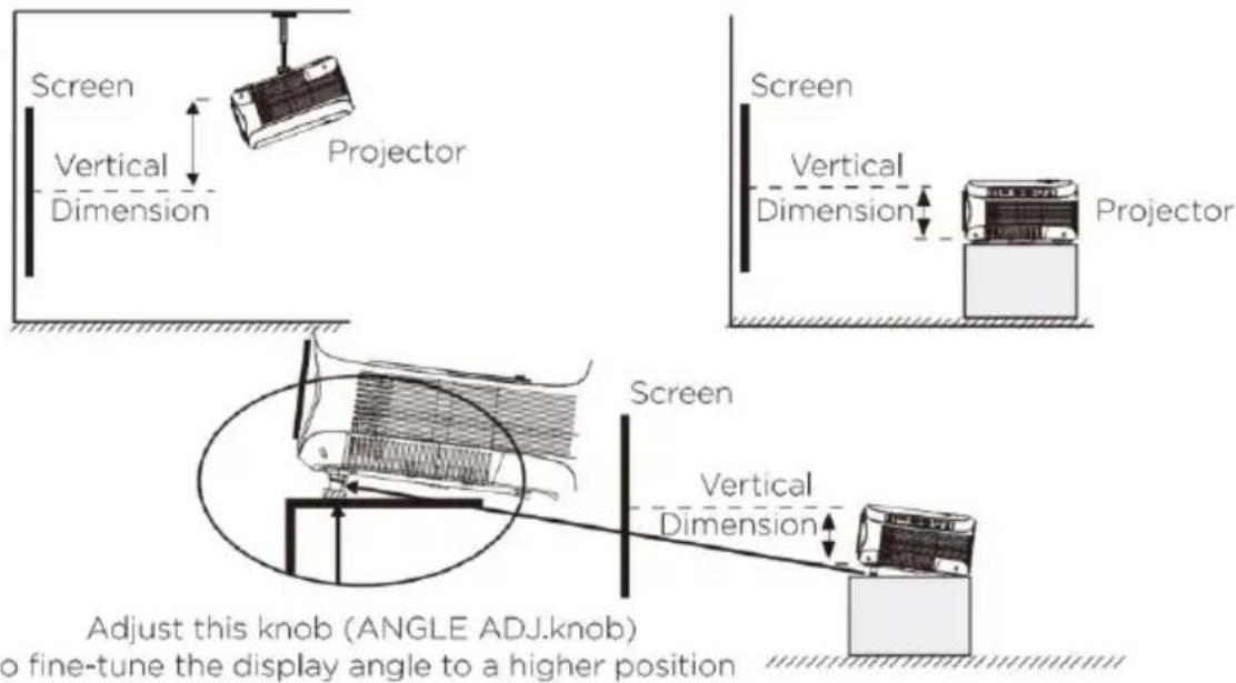 LENCO LPJ-900WH - Einstellen der vertikalen Position - 1