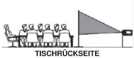 LENCO LPJ-900WH - Aufstellen Ihres Projekctors - 3