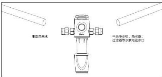 HAIER HP15 - 安装使用说明 - 2