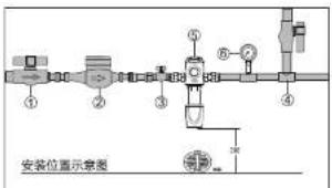 HAIER HP15 - 安装步骤 - 1