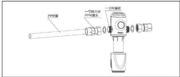 HAIER HP15 - 安装使用说明 - 1