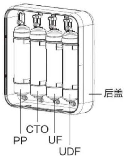 HAIER HU612-4B - 产品部件名称 - 2
