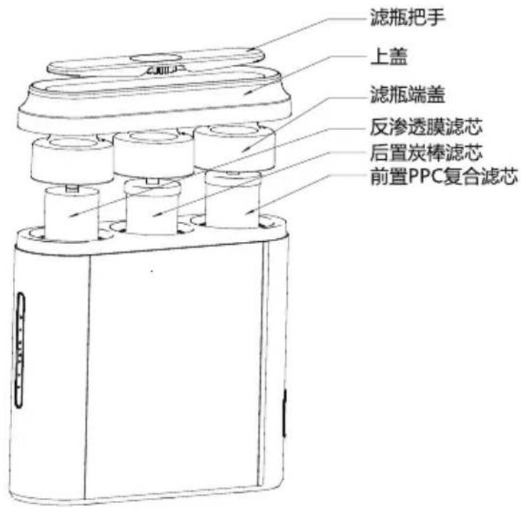 滤瓶把手 上盖 滤瓶端盖 反渗透膜滤芯 后置炭棒滤芯 前置PPC复合滤芯