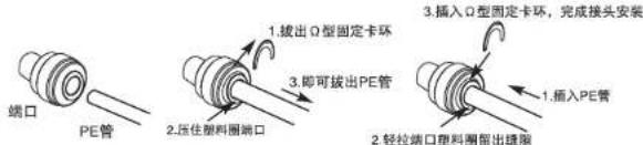 HAIER HRO600-5A - 4、快速接头的安装连接 - 1