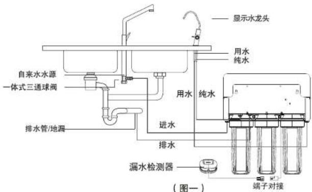 HAIER HRO600-5A - 8、漏水检测器的连接 - 1