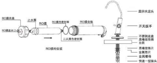 HAIER HRO600-5A - 5、滤芯的安装 - 1