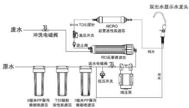 HAIER HRO600-5A - 产品简介 - 1