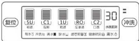 HAIER HRO600-5A - 显示功能说明 - 1