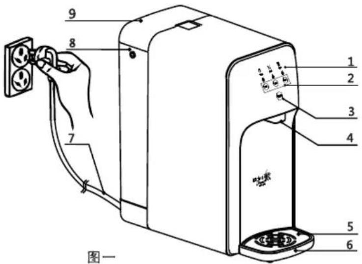 HAIER YR1505-R(S1) - 装箱清单 - 1