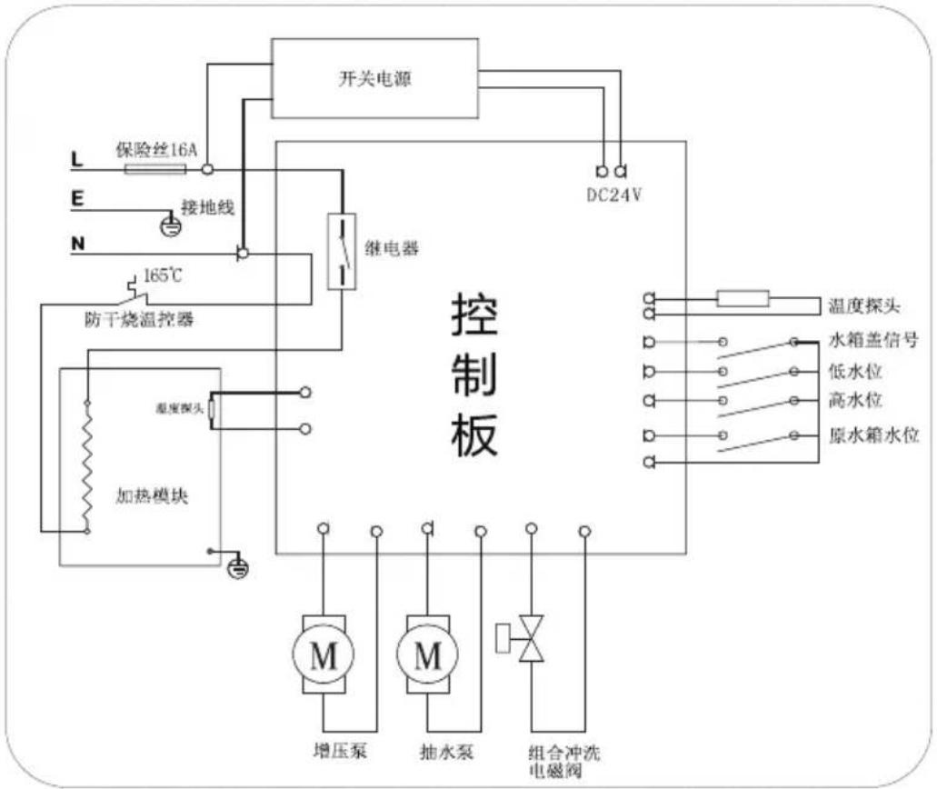 HAIER YR1505-R(S1) - 电气原理图 - 1