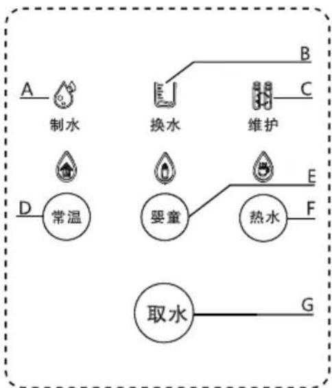 HAIER YR1505-R(S1) - 显示与操作界面 - 1