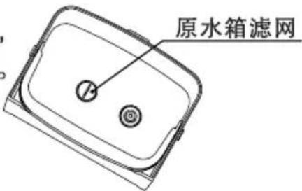 HAIER YR1505-R(S1) - 2、原水箱滤网的清洗 - 1