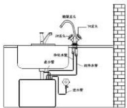 HAIER HRO4H18-4 - 安装方法 - 1
