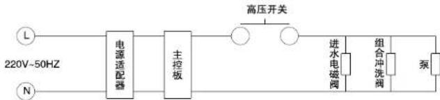 HAIER HRO4H18-4 - 产品简介 - 2