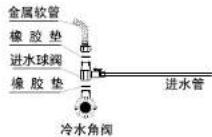 HAIER HRO4H18-4 - 安装方法 - 1