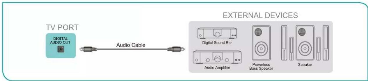 HISENSE 55U8KQ - Connecting speakers or other audio receivers - 1