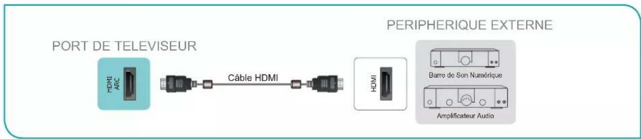 HISENSE 55U8KQ - Connexion d'une barre de son numérique pour utiliser Audio Return Channel (ARC) - 1