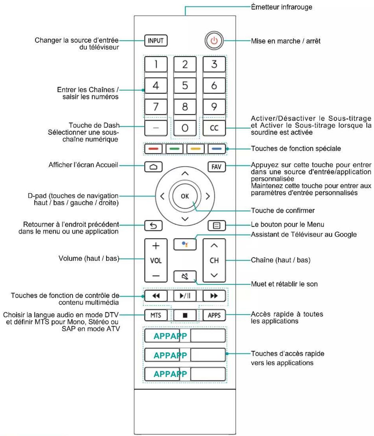 HISENSE 55U8KQ - Utilisation de la Télécommande de Votre téléviseur - 1