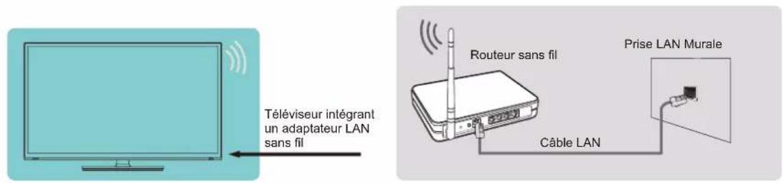 HISENSE 55U8KQ - Connexion à un réseau Wi-Fi - 1
