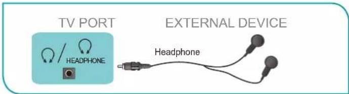 HISENSE 55U8KQ - Connecting a headphone - 1