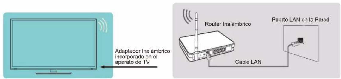 HISENSE 55U8KQ - Conectar a una red inalámbrica - 1