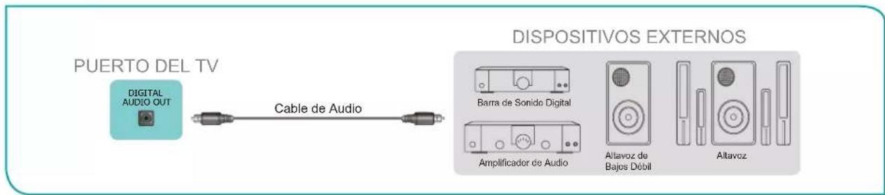 HISENSE 55U8KQ - Conectar los altavoces u otros receptores de audio - 1