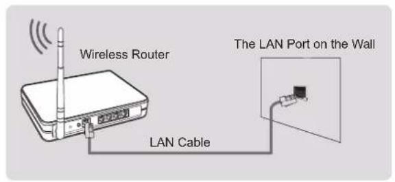 HISENSE 55U8KQ - Connecting to a wireless network - 2