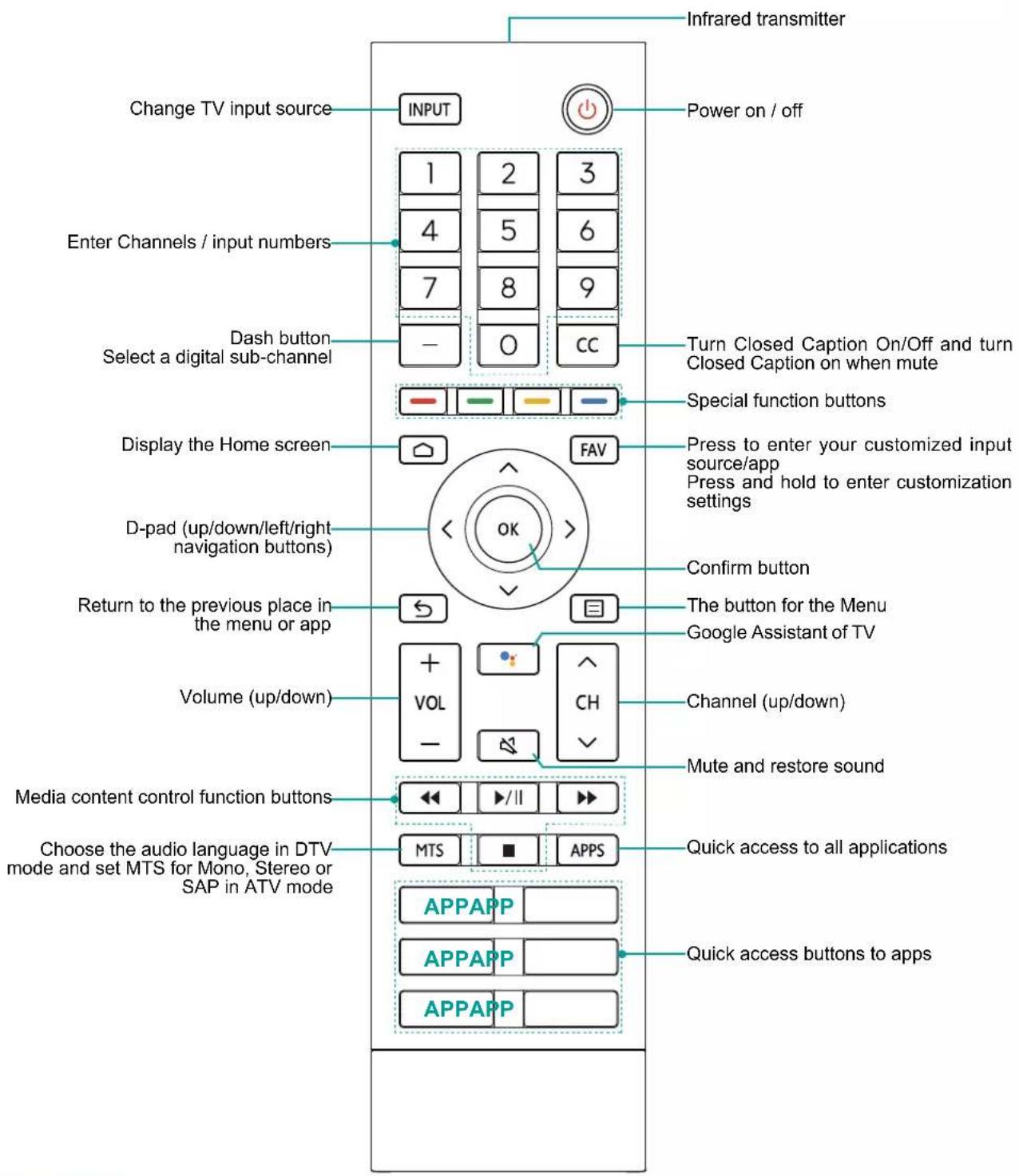HISENSE 55U8KQ - Using Your TV Remote Control - 1