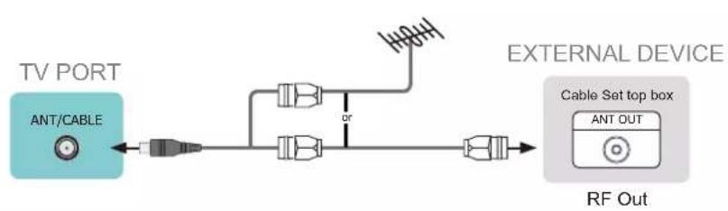 HISENSE 55U8KQ - Connecting an antenna, cable set-top box or satellite receiver - 1