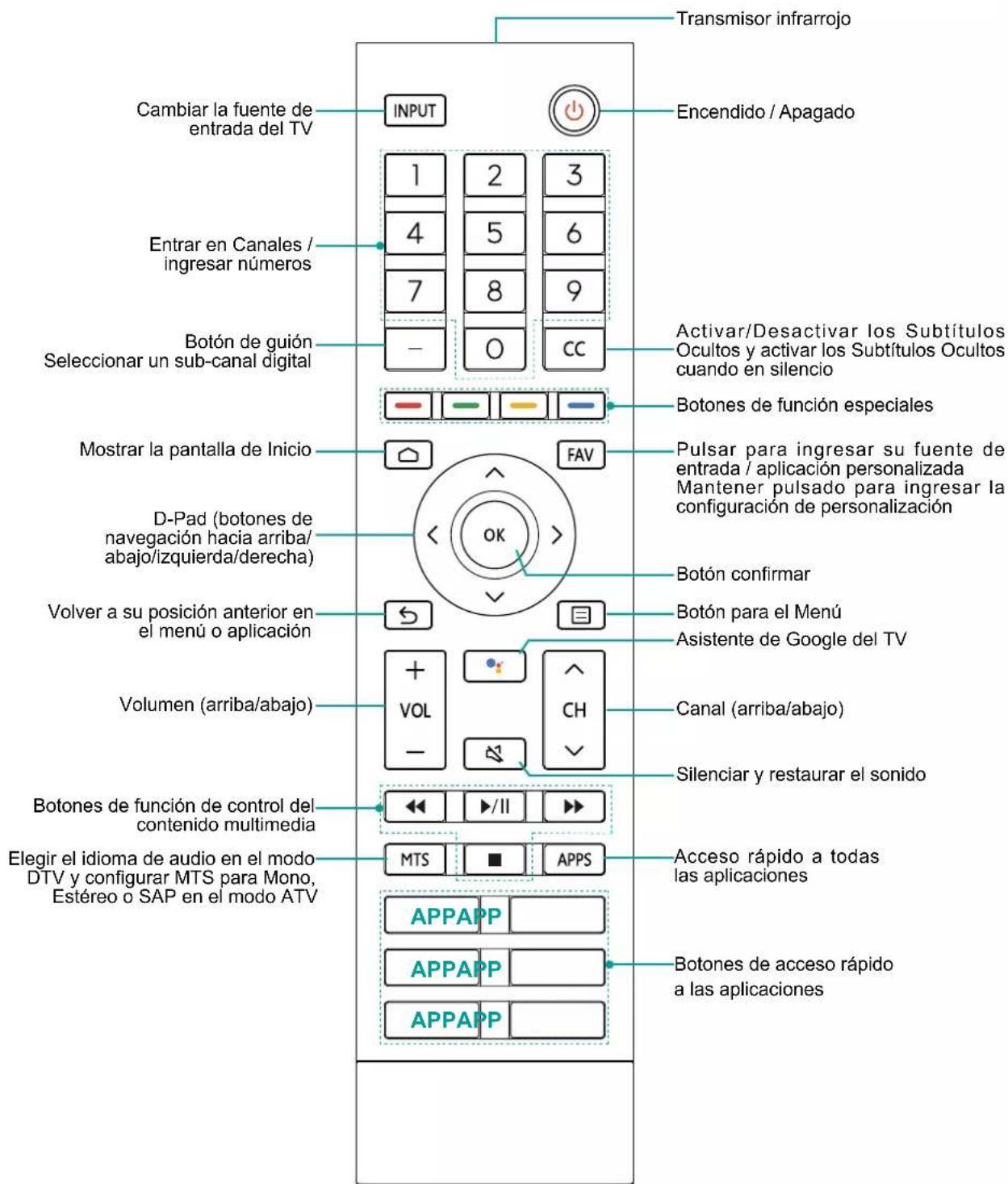 HISENSE 55U8KQ - Utilizar su Control Remoto de TV - 1