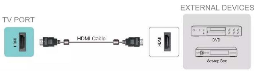 HISENSE 55U8KQ - Connecting an AV device with an HDMI cable - 1
