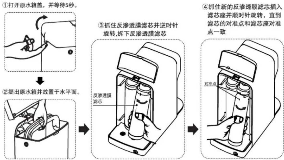 HAIER HRO5023-3 - 反渗透膜滤芯更换步骤如下: - 1