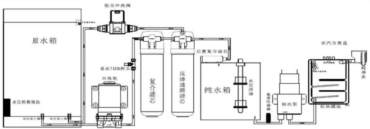 HAIER HRO5023-3 - 禁止 - 14