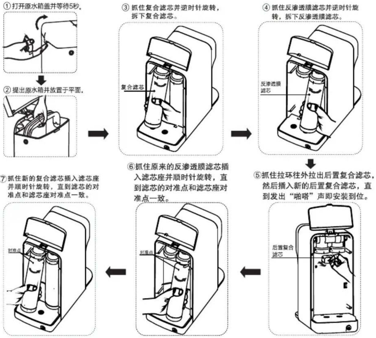 HAIER HRO5023-3 - 复合滤芯及后置复合滤芯更换步骤如下: - 1