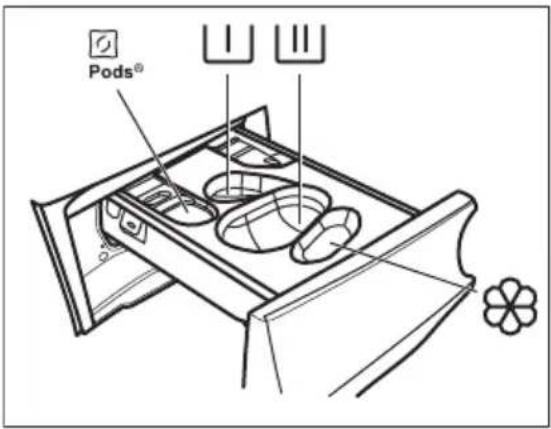 ELECTROLUX WAGL2E500 - Ajout du produit de lavage et des additifs - 1