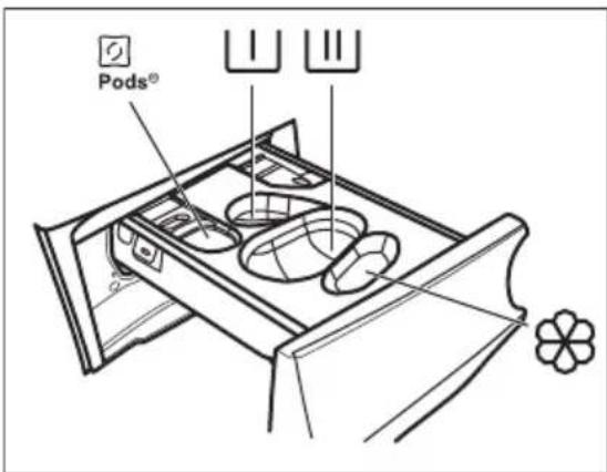 ELECTROLUX WAGL2E500 - Filling the detergent and additives - 1
