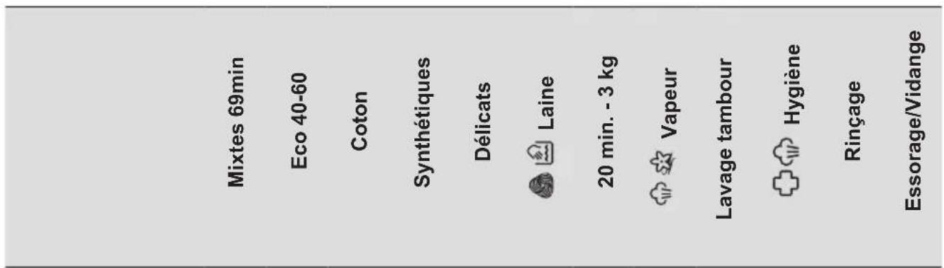 ELECTROLUX WAGL2E500 - Compatibilité des options avec les programmes - 1