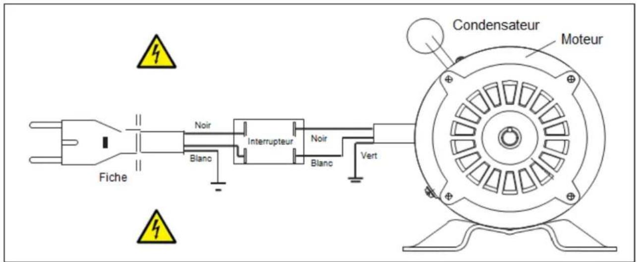 RIKON 30-100 - AVERTISSEMENT - 1