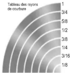 RIKON 10-326 - Pour Lames de Scie à Ruban - 3