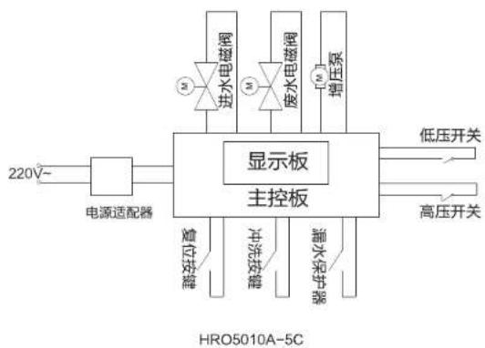 HAIER HRO5010A-5C - 产品简介 - 2