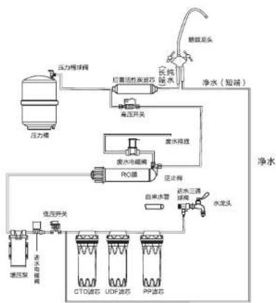 HAIER HRO5010A-5C - 产品简介 - 1