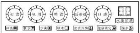 HAIER HRO5010A-5C - 安装及维护 - 2