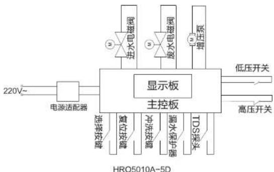 HAIER HRO5010A-5C - 产品简介 - 1