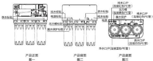 HAIER HRO5010A-5C - 7、管路的安装方法: - 1