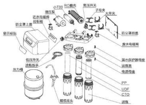 HAIER HRO5010A-5C - 产品简介 - 1