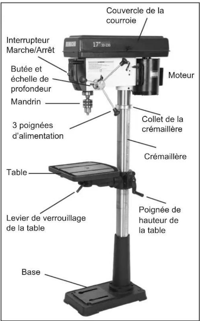 RIKON 30-230 - APPRENEZ À CONNAÎTRE VOTRE MACHINE - 1