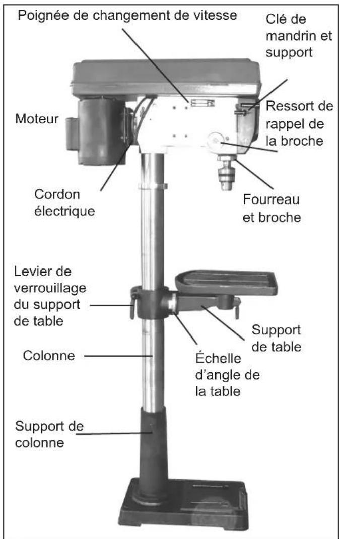 RIKON 30-230 - APPRENEZ À CONNAÎTRE VOTRE MACHINE - 2