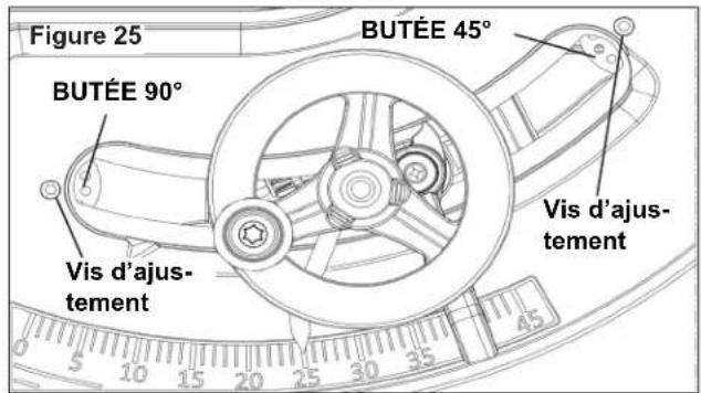 RIKON 11-600S - AJUSTEMENTS DE LA BUTÉE À 90° - 1
